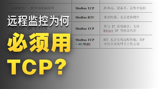 Modbus TCP 和 Modbus RTU综合知识及应用(6--10典型应用场景)