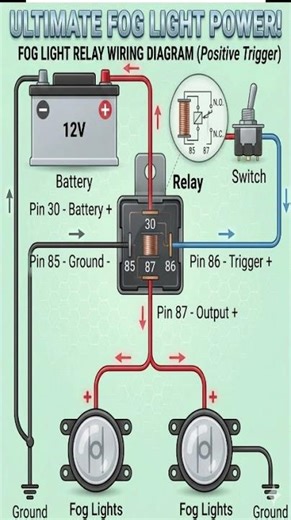 “Stop Guessing! Read Any Car Relay Diagram Like a Pro 🔥”