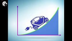 Current Chinese electric vehicle (EV) market