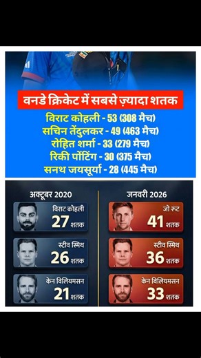 #cricket #shortsfeed #icc #viratkohli #trendingshorts #rohitsharma #song