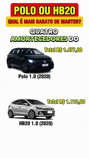 Polo ou HB20: Qual é Mais Barato de Manter?