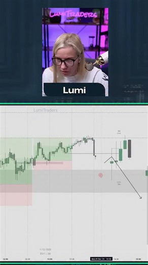LumiTraders on Instagram: "Sniper entry on ES. Shorted live on Tradeify TV."