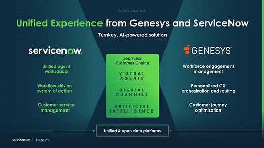 Unified Experience from Genesys and ServiceNow