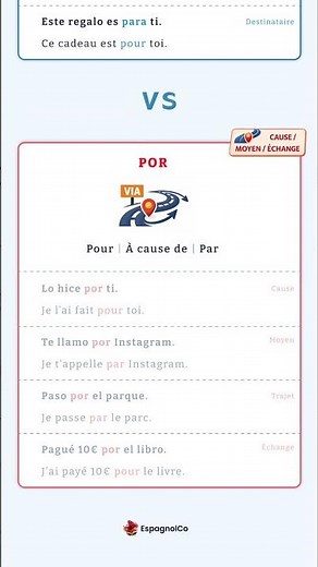 PARA vs POR en espagnol : la différence (objectif vs cause)