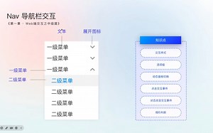 《Axure升职加薪小秘籍之Nav导航栏交互》