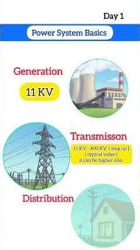 introduction to power system day -1