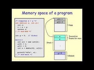 Divide & Conquer (Recursive) Algorithms