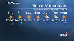 8.8K views · 100 reactions | Get ready for another hot evening across Metro Vancouver. Senior meteorologist Kristi Gordon has the July 27 forecast for Metro Vancouver and B.C. | Global BC | Facebook