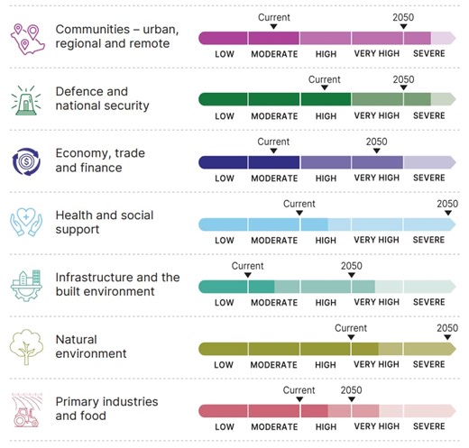 Rising seas will threaten 1.5 million Australians by 2025, top climate and nature news