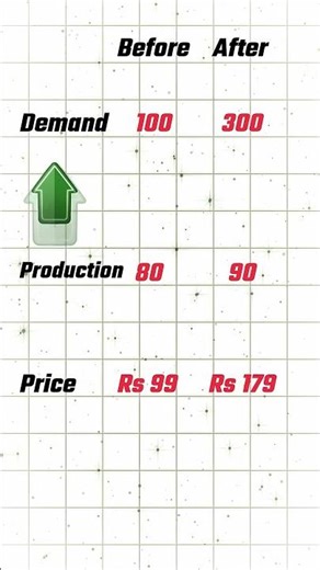 Processor Prices Just Exploded! Here’s Why 😱 #techshorts #ytshorts #shorts #laptop #viral