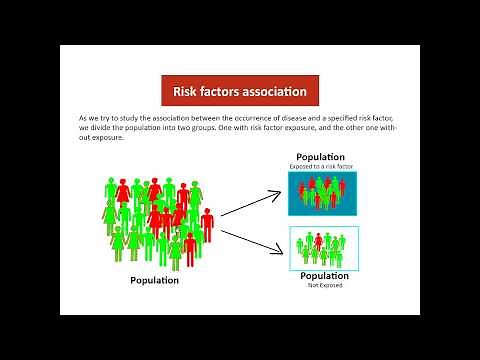 USMLE STEP 3 Biostatistics, Attributable risk vs Attributable risk percent