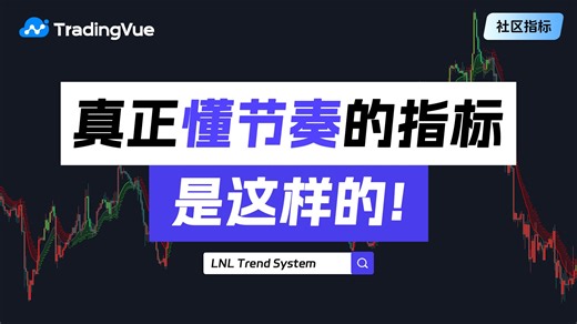 LNL Trend：趋势识别 止损防守一体化