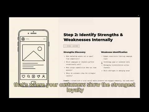 How to Do a Marketing SWOT Analysis