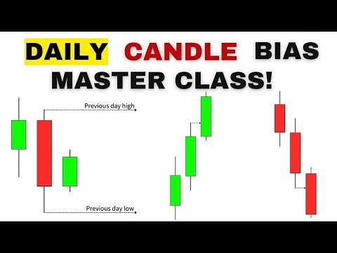 How to Determine Market Direction Using the Daily Candle - Daily Candle Bias Master Class