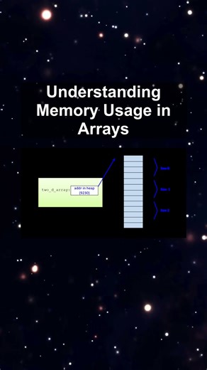 Understanding Memory Usage in Arrays #ai #artificialintelligence #machinelearning #aiagent