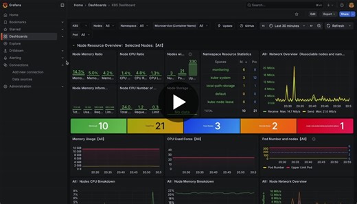 Monitoring Kubernetes with Prometheus and Grafana | YASH BOMBALE posted on the topic | LinkedIn