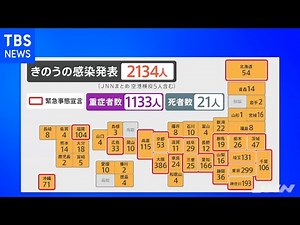 新型コロナウイルス、全国で２１３４人の感染発表