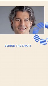 What’s shaping the thinking of our charterholders right now? New data, shifting narratives, and the charts that help make sense of it all. We asked our CFA charterholders to share a chart they’ve used in their work, and the insights driving their interpretation. In this post, @Guenther Kornfellner, CFA, Equity and Derivatives Trader, EMEA, looks at the value gap between Bitcoin and gold, and what that gap might suggest about digital assets as a store of value. “If you believe in the thesis that 