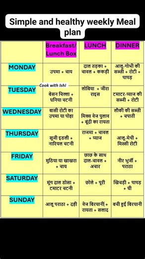 As per many of my friend's requests, sharing this simple weekly meal plan. Please consider this ays general plan, you can always add or remove anything as per your choice. #weeklymealplan | Cook With Ishi