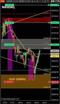 Blowoff Bottom Triggers *MASSIVE* Short Squeeze on Nasdaq!