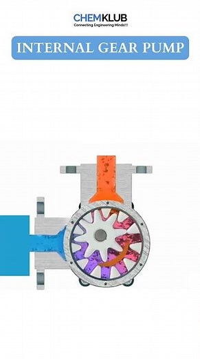 🌀 Internal Gear Pump Explained | Working Principle & Animation | Positive Displacement Pump