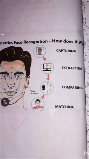 Artificial intelligence project file📑📑✏️#computer project#class9#AI#artificialintelligence #pw