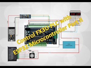 Control FX3U PLC With ESP32 Part2 (Analog Input, Stepper Motor and remote access)