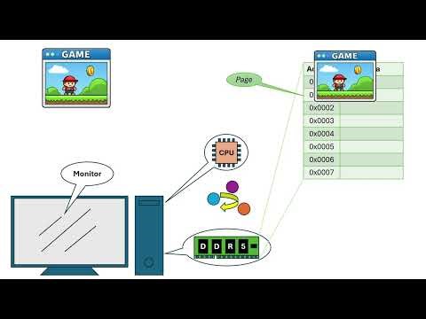 요구 페이징(Demand Paging)의 개념과 동작 원리(Understanding Demand Paging in Computer Systems)