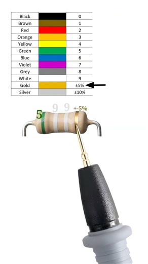 59 giga ohm resistor color code // 59000000000 ohm resistor color code // #shortvideo