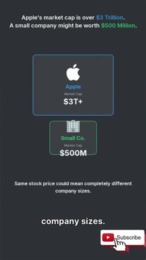 What Is Market Cap?