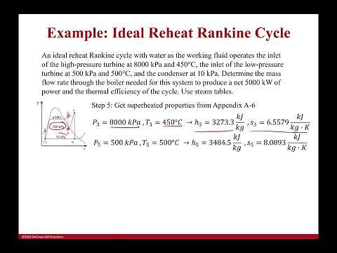 Example: Ideal Reheat Rankine Cycle