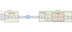 A Bandwidth-Efficient Stereo Video Streaming System