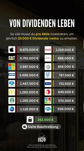 Von Dividenden leben - Soviel Geld bräuchte man!