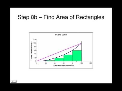 Lorenz Curve and Income Inequality