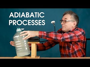 Adiabatic heating and cooling