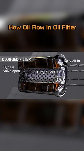 How Engine Oil Flow In Oil Filter /#liquimoly #engineoil #mechanic #mechanism