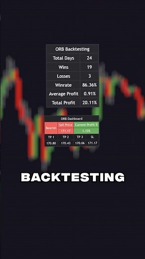 The BEST Opening Range Breakout Indicator on TradingView 📈