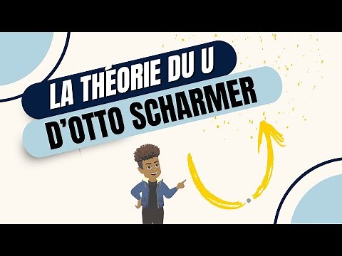 The Theory of You by Otto Scharmer