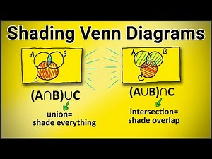 Set Theory Venn Diagram Shading