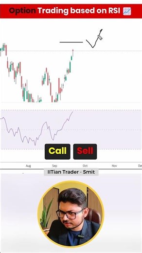 Option Trading Strategy based on RSI | IITian Trader Smit