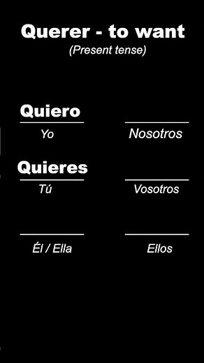 Querer - How to Conjugate Spanish Verbs (Present Tense)