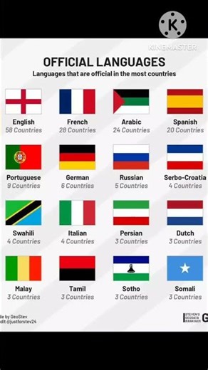 Official languages #language #nexomgeneralknowledge #gkshorts
