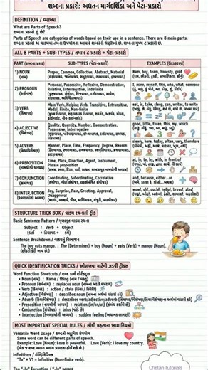 English grammar in Gujarati / Education Tips #english #grammar