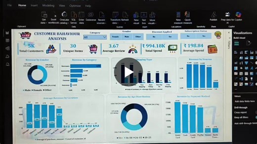 #dataanalytics #python #sql #powerbi #businessintelligence #customeranalytics #retailanalytics #datadriven | Deepak Malviya