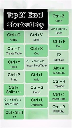 ⚡ Top 20 Excel Shortcut Keys You MUST Know! ✨"Shorts #excelshortcutkeys #excel