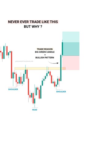 Stop Trading Patterns Like a Beginner