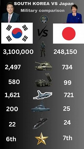South Korea vs Japan: Military Power Comparison 2026 | Defense Overview #militarybalance #military