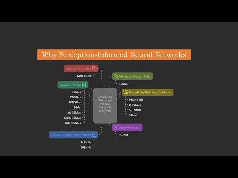 Why Perception-Informed Neural Networks in 6 minutes
