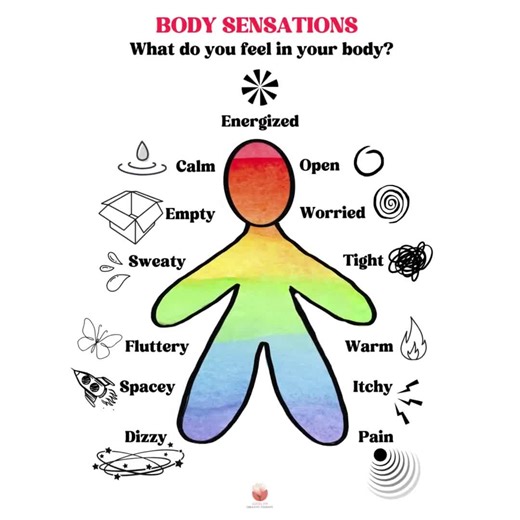 BODY SENSATIONS, Mapping Out Body Feelings - Etsy