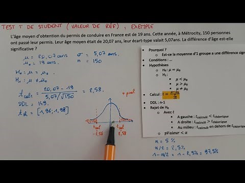 Le TEST t DE STUDENT pour une VALEUR DE RÉFÉRENCE - Méthode Générale & Explications - Tests Stats